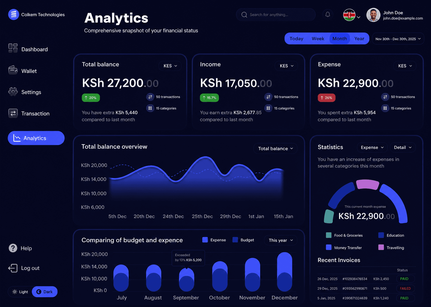 Colkem Technologies Dashboard Overview